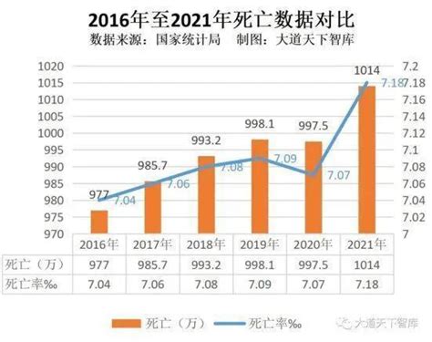 2024 出生|2024年中国出生人口为882万，生育率为1个